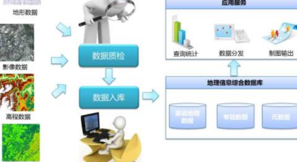 數(shù)據(jù)獨(dú)立性的基石價值與信息系統(tǒng)運(yùn)維服務(wù)的核心使命