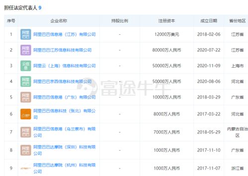 馬云再展戰(zhàn)略布局 5億重金打造阿里云上海公司，信息系統(tǒng)運維服務(wù)迎新篇章