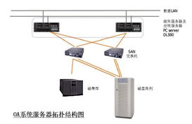 上海天哲計算機科技 專業(yè)計算機系統(tǒng)服務(wù)的引領(lǐng)者