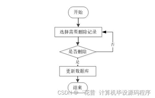 Java畢業設計 母嬰商品店進出貨管理系統——程序、論文與部署服務詳解